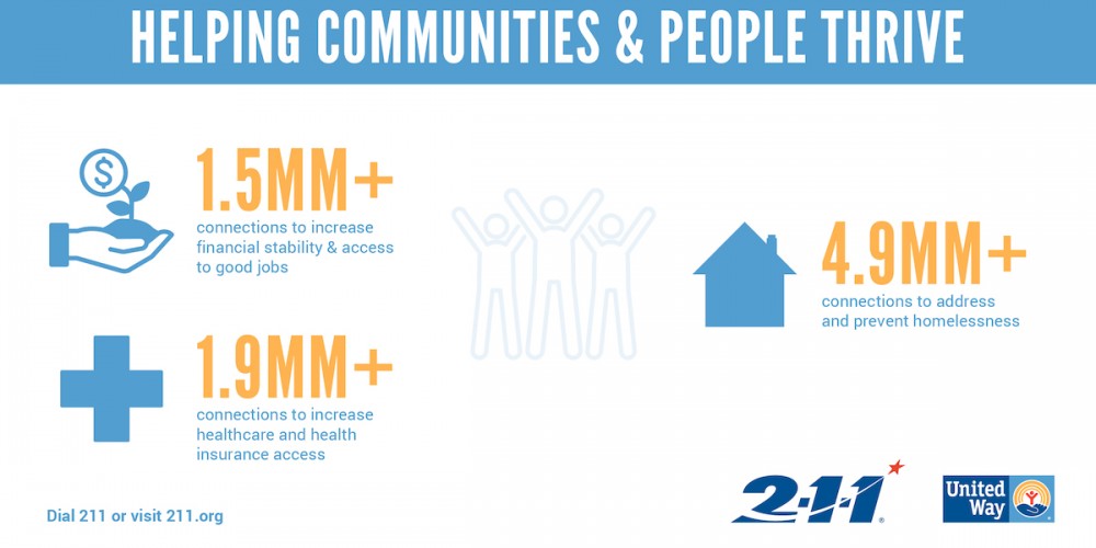 helping Communities Thrive Infographic