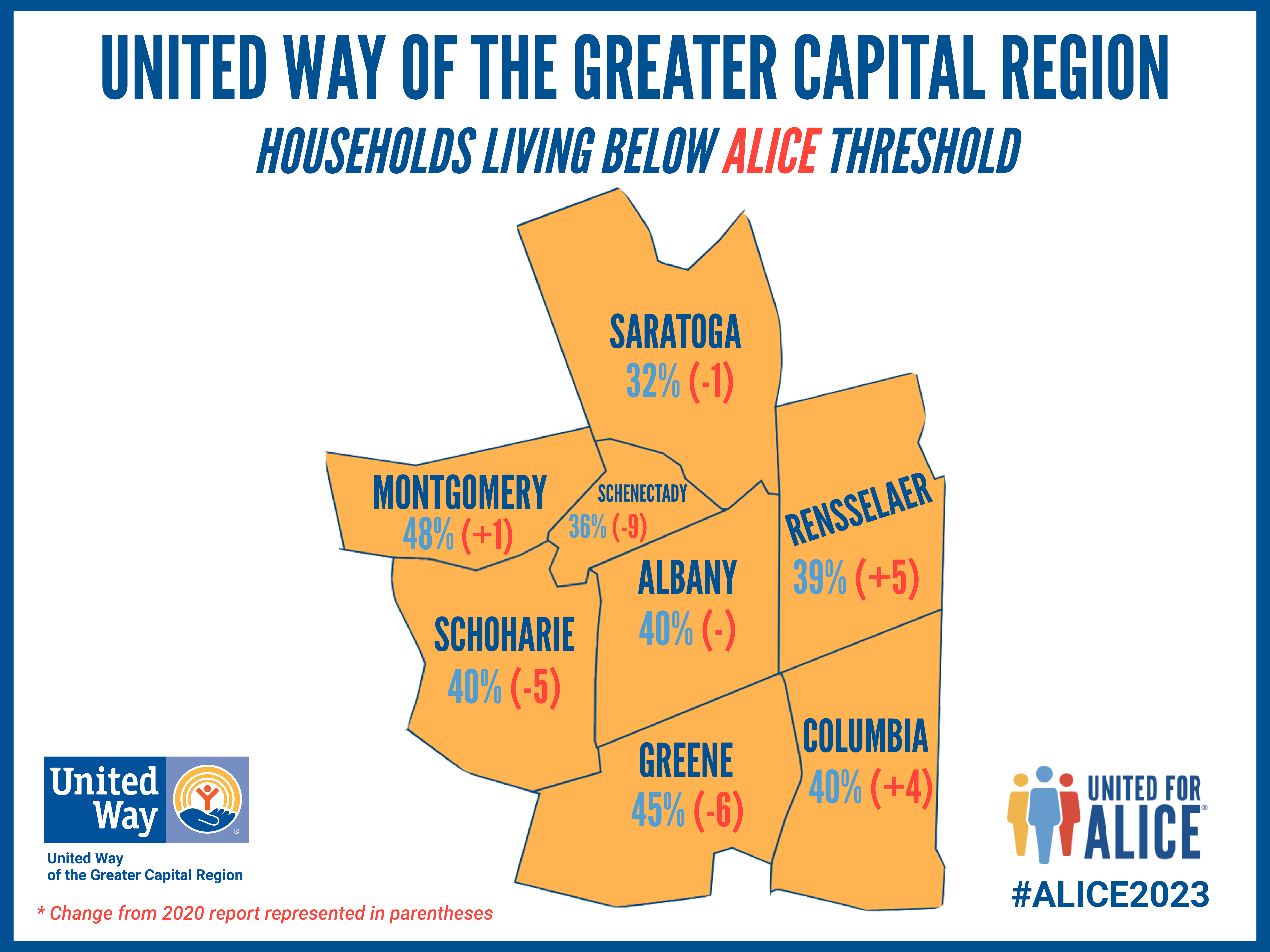 Capital Region ALICE household breakdown